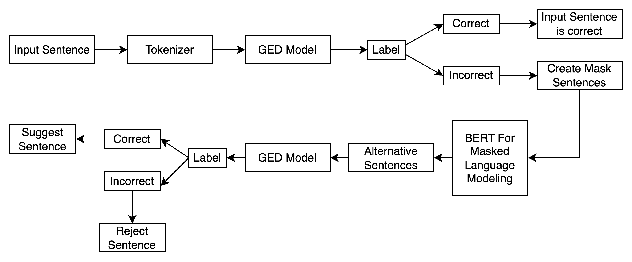 GEC flow PNG